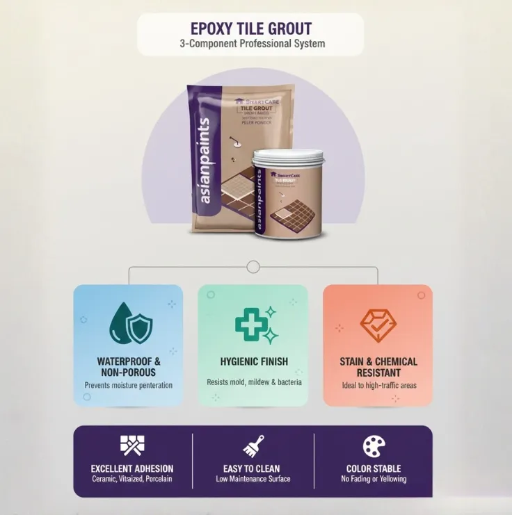 SmartCare Tile Grout Info image