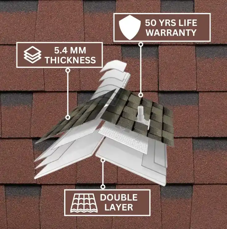 Kansas Shade Roofing Shingles Technonicol Country AR Series Infographics