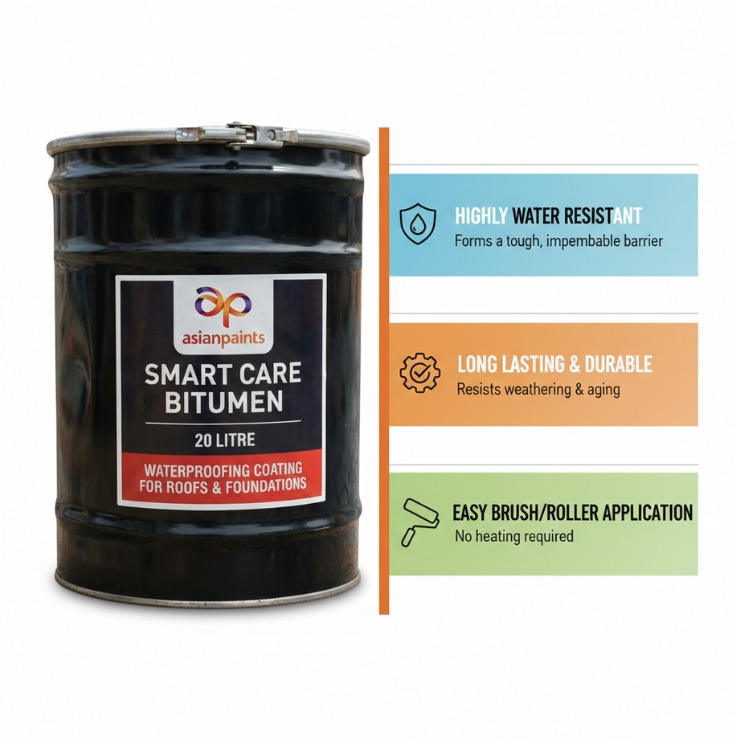20 litre Asian Smart Care Bitumen Infographic