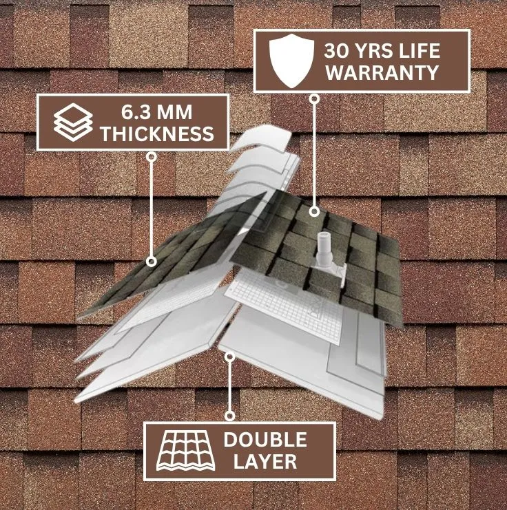 Tegola Master J 505 Terracotta Shade Asphalt Roofing Shingles Infographic