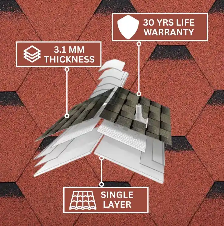 Red Shade Roofing Shingles Technonicol Classic AR Series Sonata Quadrille Infographics
